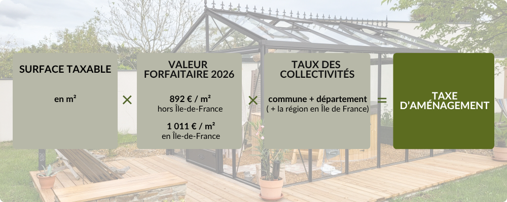 Taxe d'aménagement pour une serre de jardin