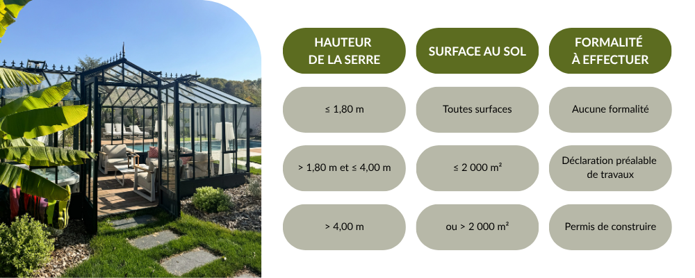 Déclaration administrative d'une serre de jardin