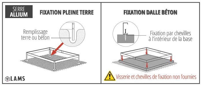 Implantation - SERRE ALLIUM 3,70 m²